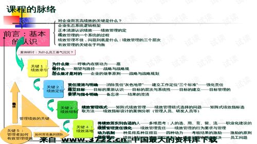 01419人力資源管理師國家職業(yè)資格二級認證培訓(xùn) 績效管理的核心要點與實踐解析
